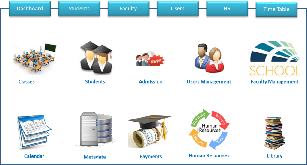 School Managment System in Bangladesh